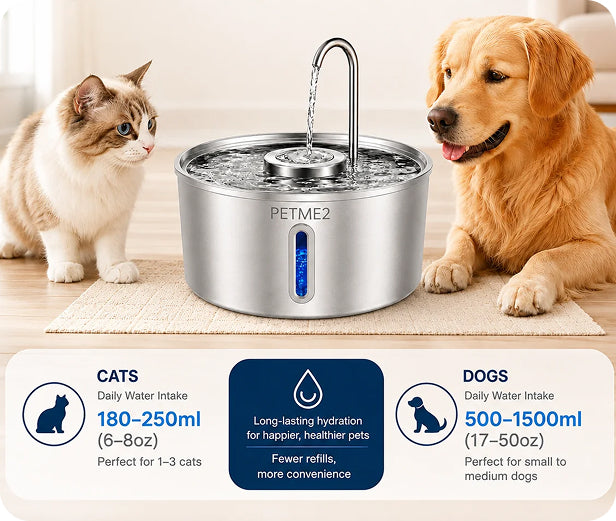 3.2L capacity. Fewer everyday refills.