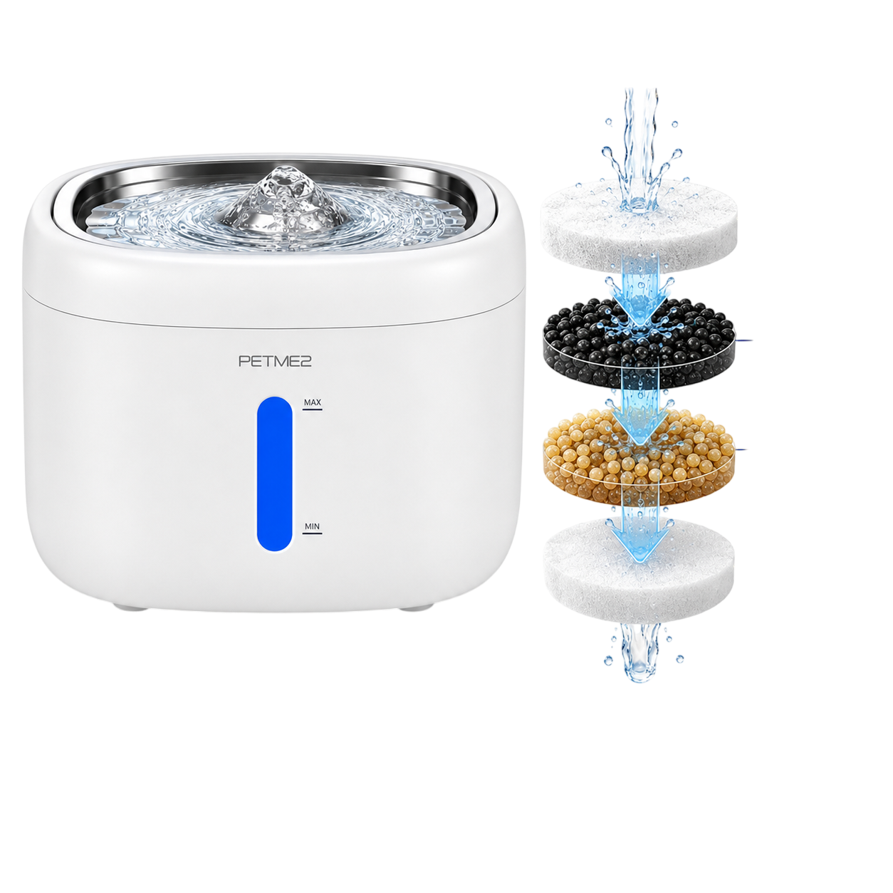 Cleaner water, filtered before every return.