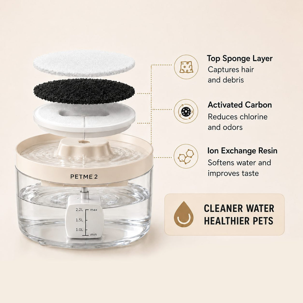 PETME2 2.2L transparent cat water fountain – detail image 7 of 7