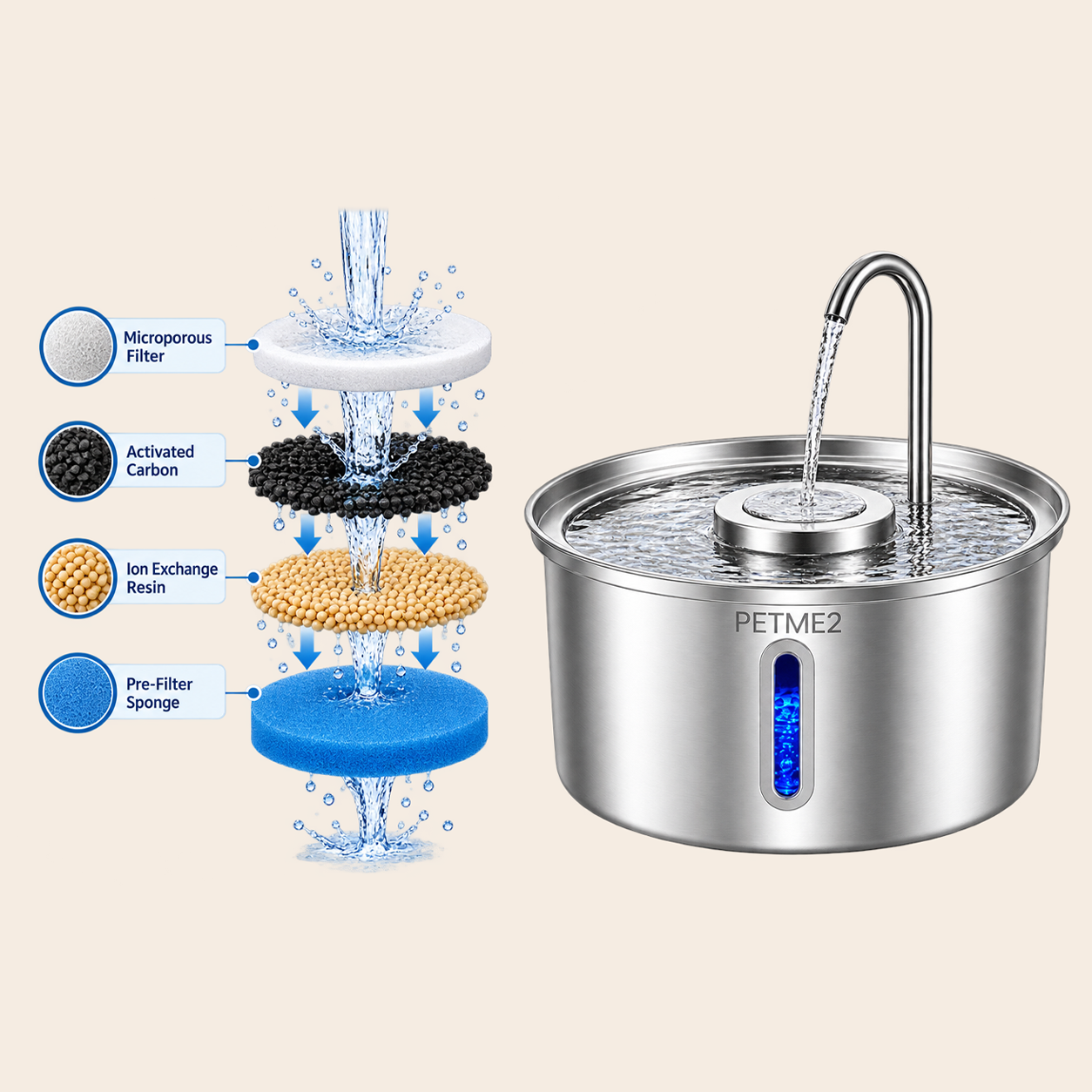 Luxury Stainless Steel Pet Fountain — 3.2L
