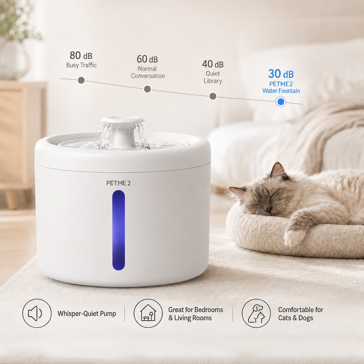 Slim Cat Water Fountain — 2L