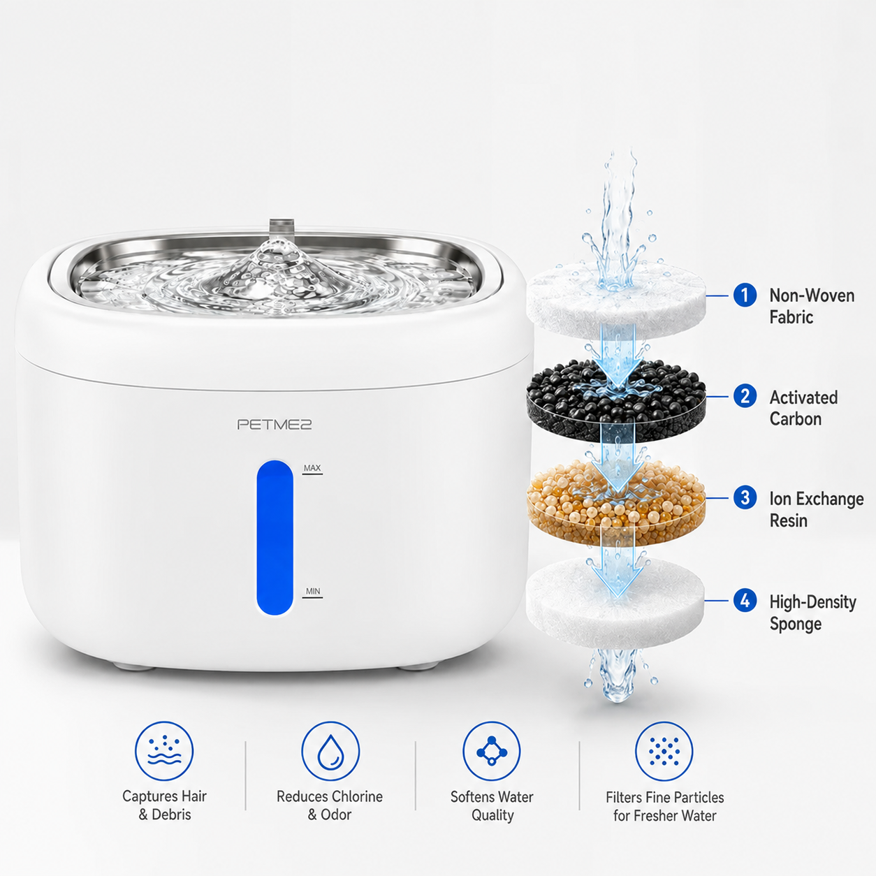Steel-Tray Cat Water Fountain - 2.2L