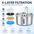 PETME2 3.2L stainless steel automatic pet water fountain with LED water-level window