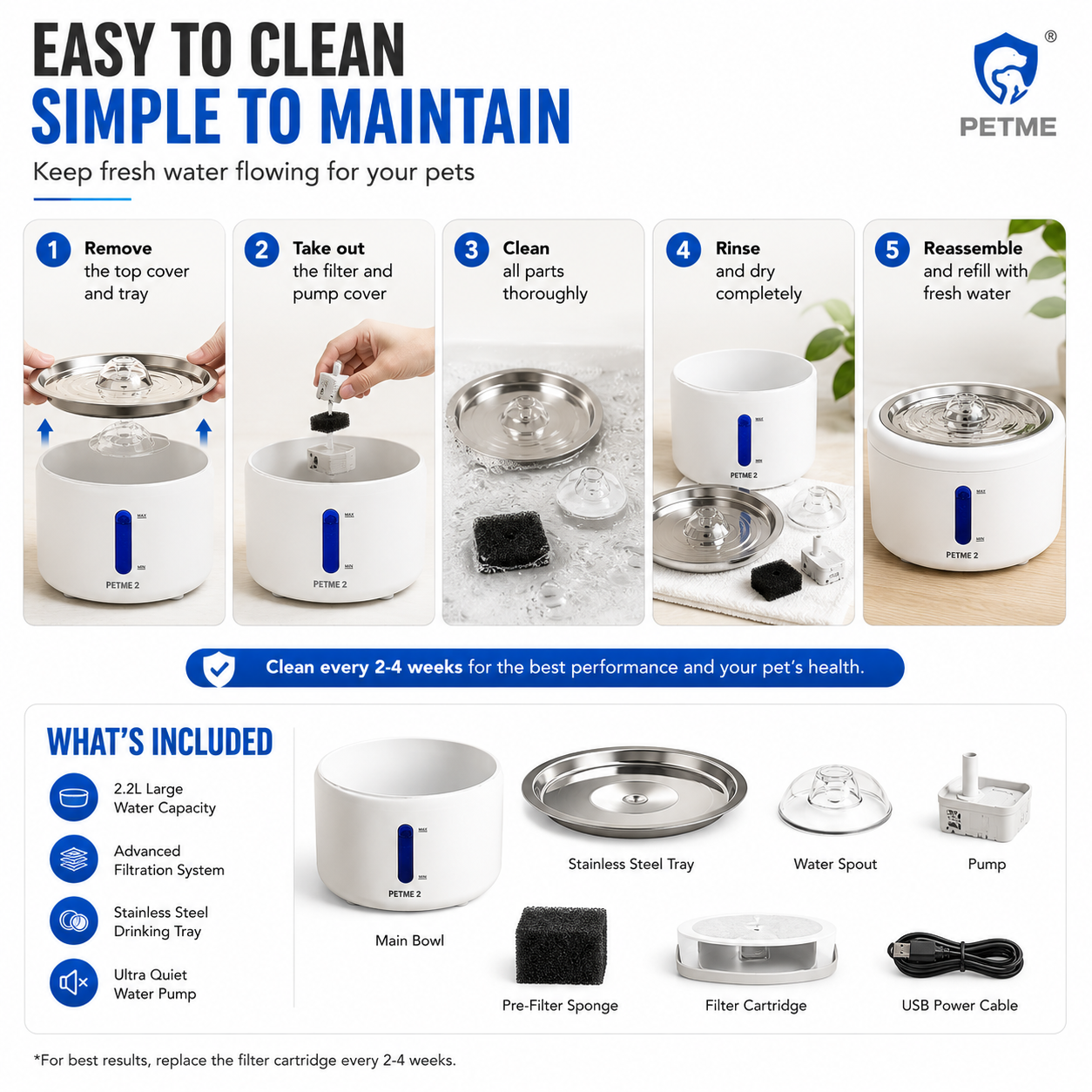 PETME2 2.2L cat water fountain with stainless steel tray and 4-layer filter
