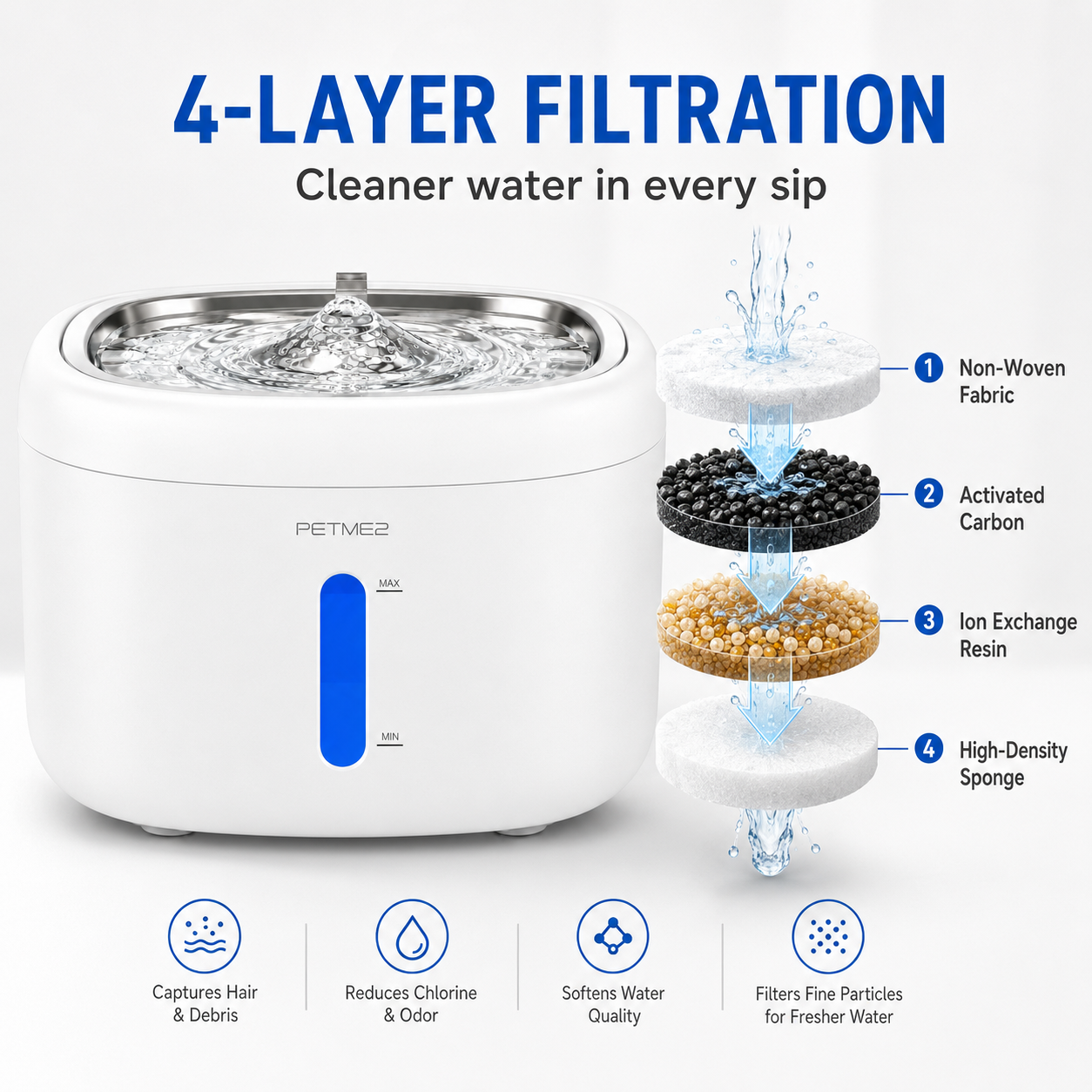 PETME2 2.2L cat water fountain with stainless steel tray and 4-layer filter
