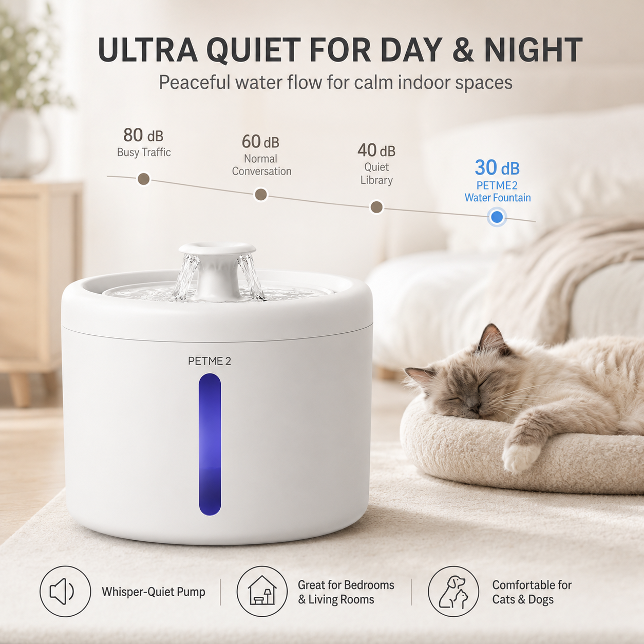 PETME2 2L cat water fountain with low-water red light alert